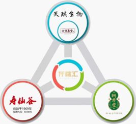 仟稼匯生物科技 中藥零食化的創新