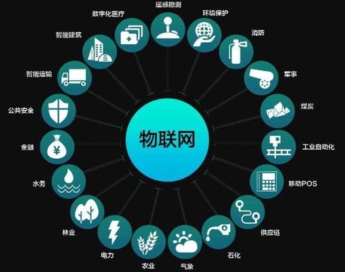 物聯(lián)網(wǎng)的基石 核心、基礎(chǔ)與網(wǎng)絡(luò)技術(shù)的協(xié)同演進(jìn)