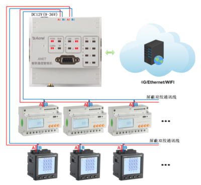 智能通訊管理機(jī)在能源計(jì)量行業(yè)的創(chuàng)新應(yīng)用